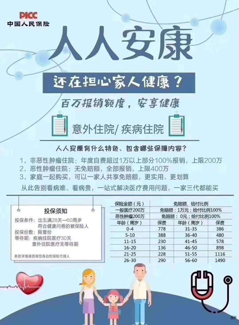 人保财险“人人安康”百万医疗险来袭，最高保障400万