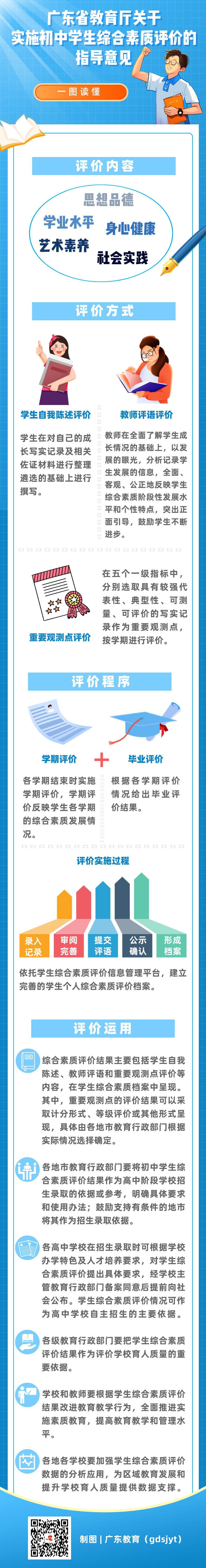 省教育厅：初中生综合素质评价的指导意见！结果作为中考招生录取的依据或参考！