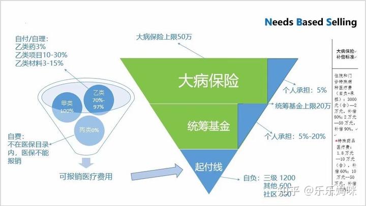 小朋友住院费用商业保险报销案例分享