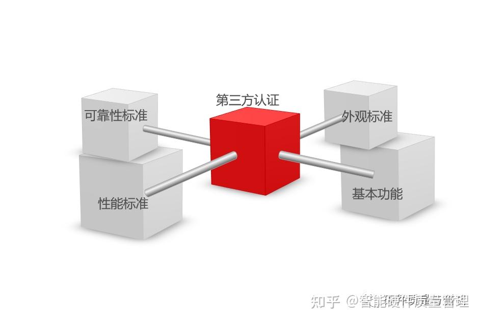 一文读懂如何制定产品质量标准