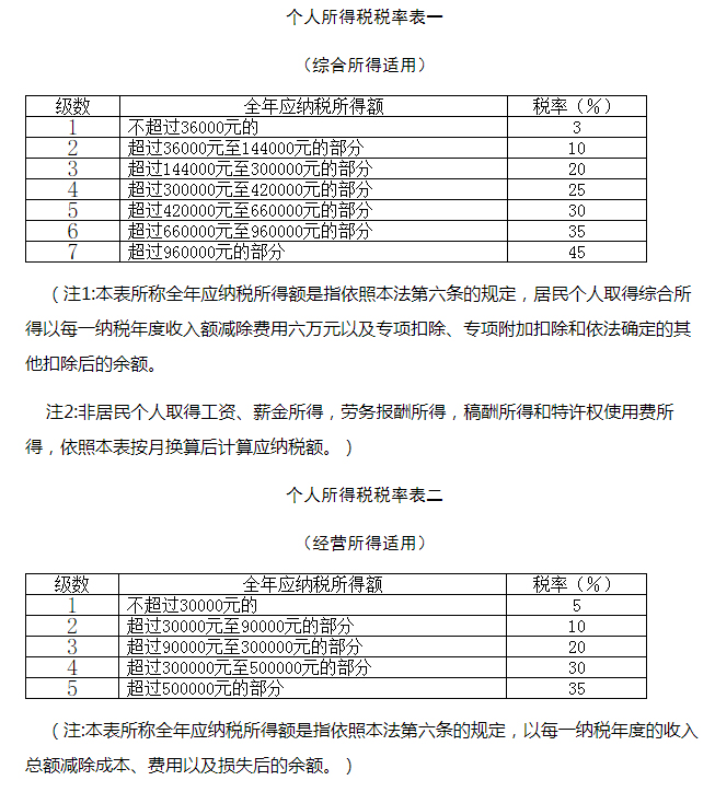 中华人民共和国个人所得税法