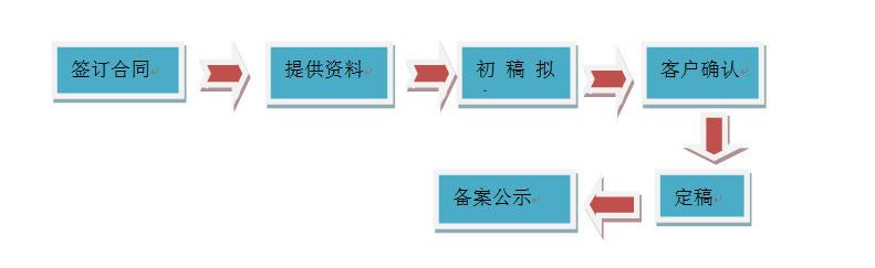 产品标准号Q开头的是什么标准 合法吗