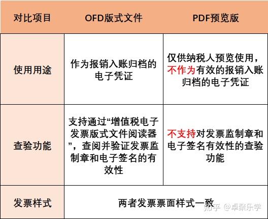 收到电子发票该怎么入账呢？