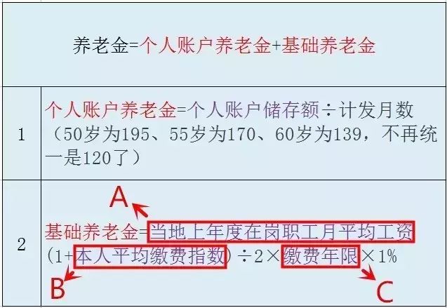 社保交满15年，退休能领多少钱？算完后，买“商业保险”的人笑了…