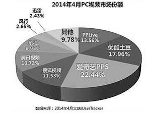 从“美剧下架”审视视频网站版权运营策略