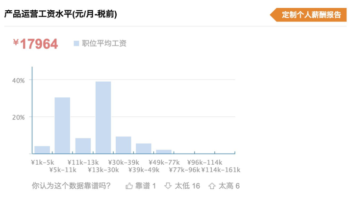 互联网运营发展前景如何？