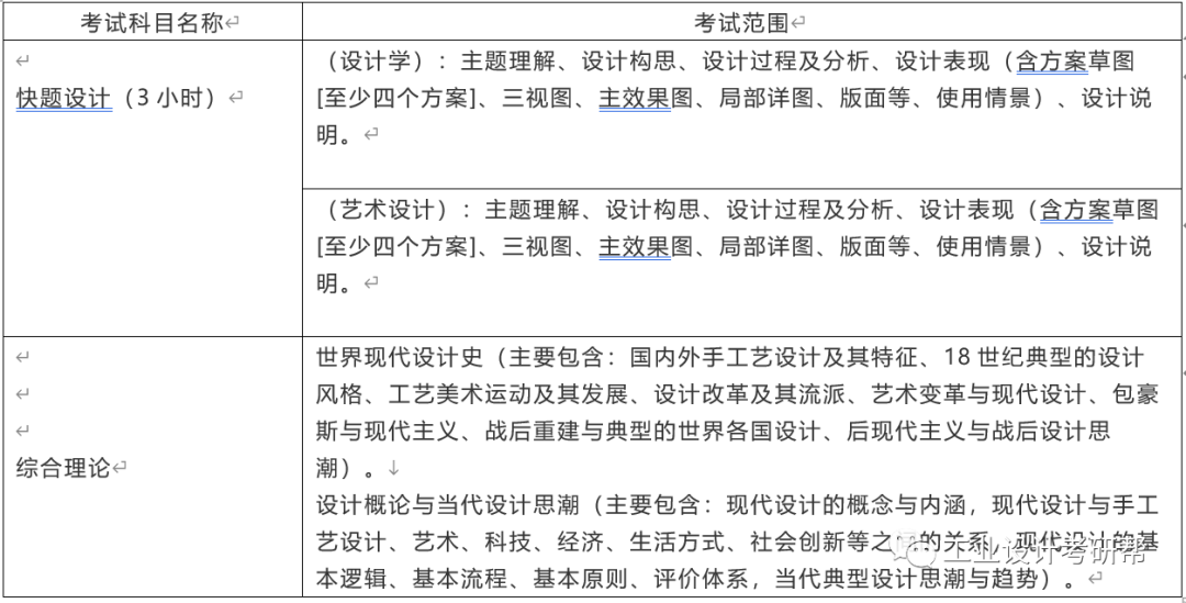 中南大学考研经验分享：艺术设计总分第一名录取！理想的实现从来都不容易！